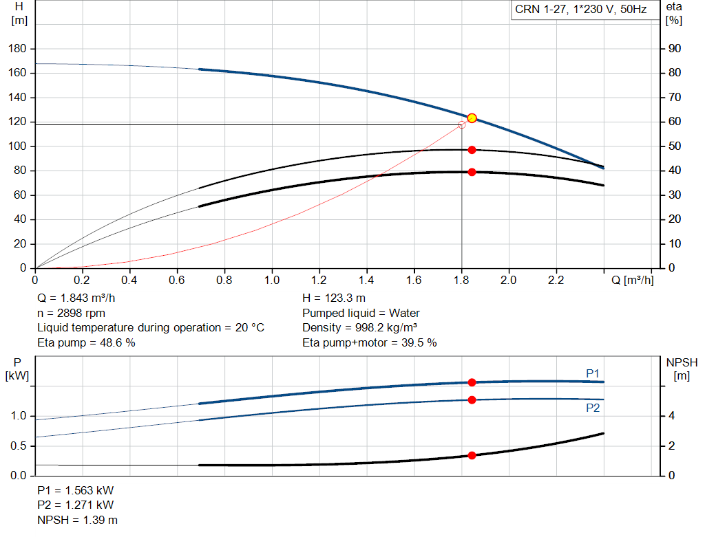 pumpcurve
