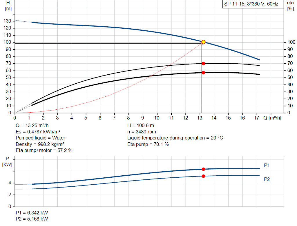 pumpcurve