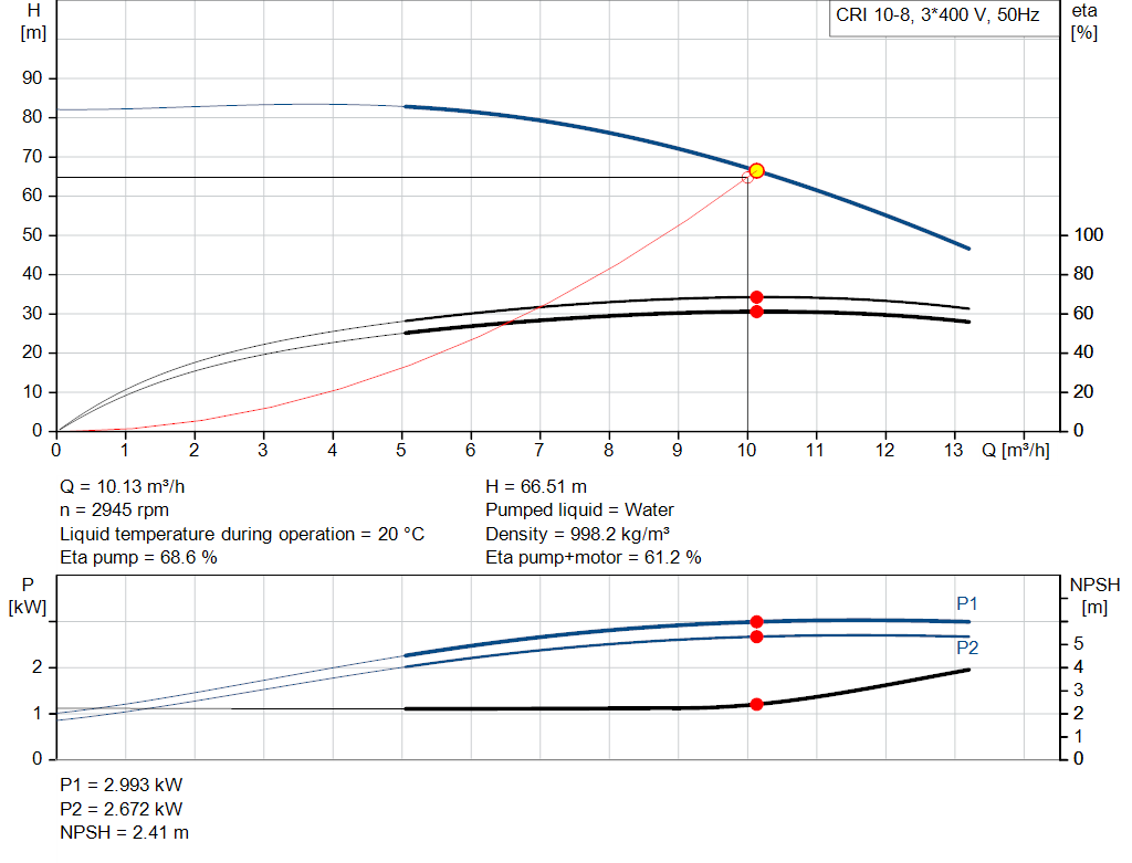 pumpcurve