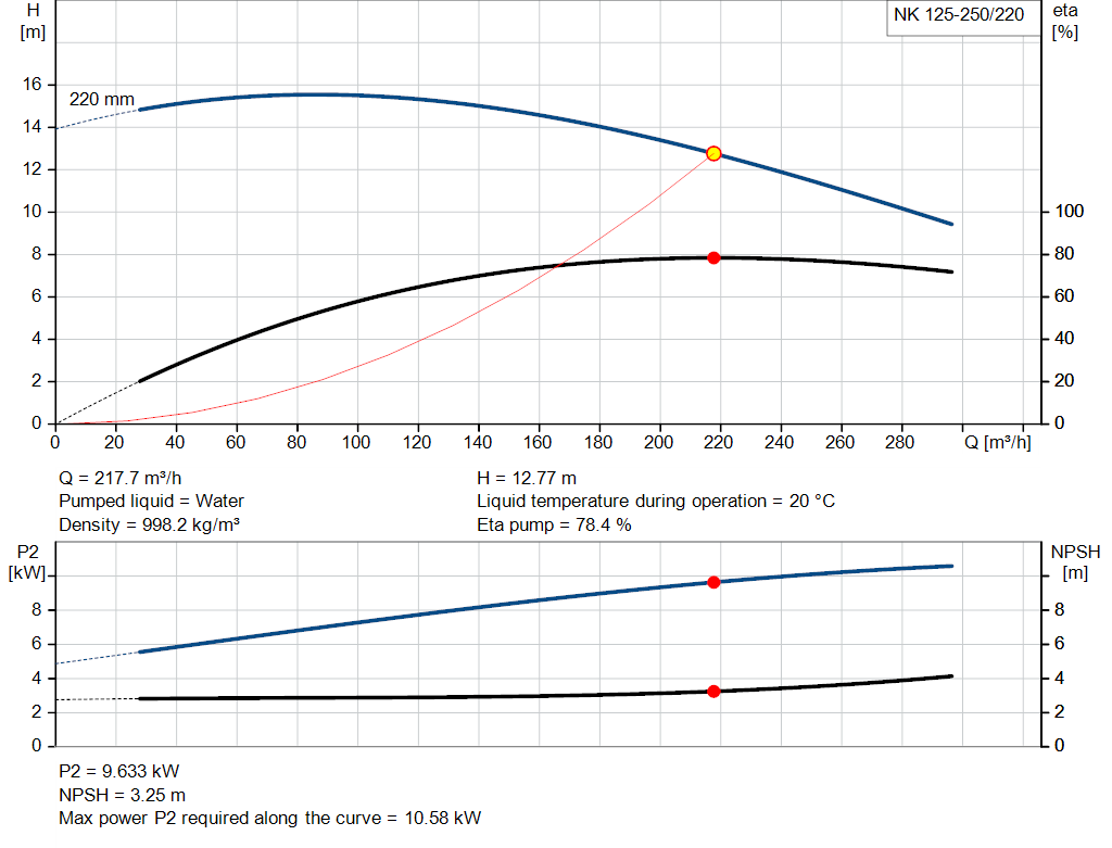 pumpcurve