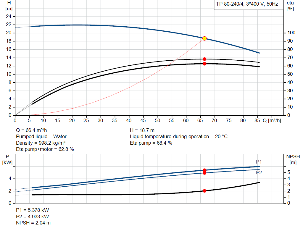 pumpcurve
