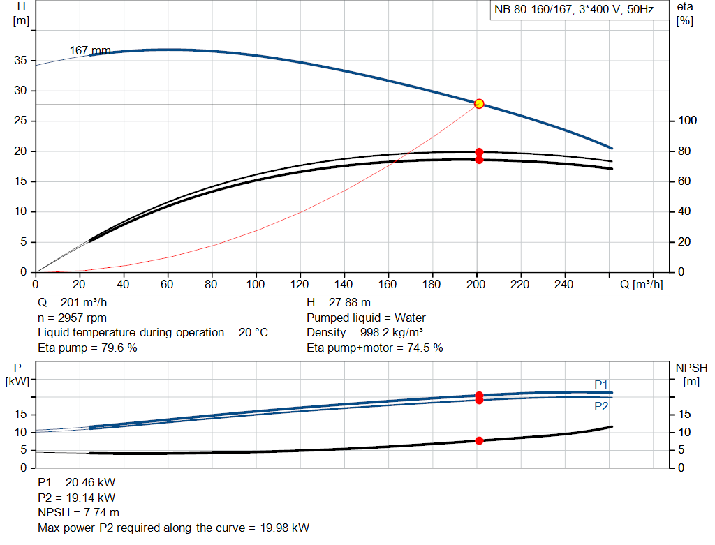 pumpcurve