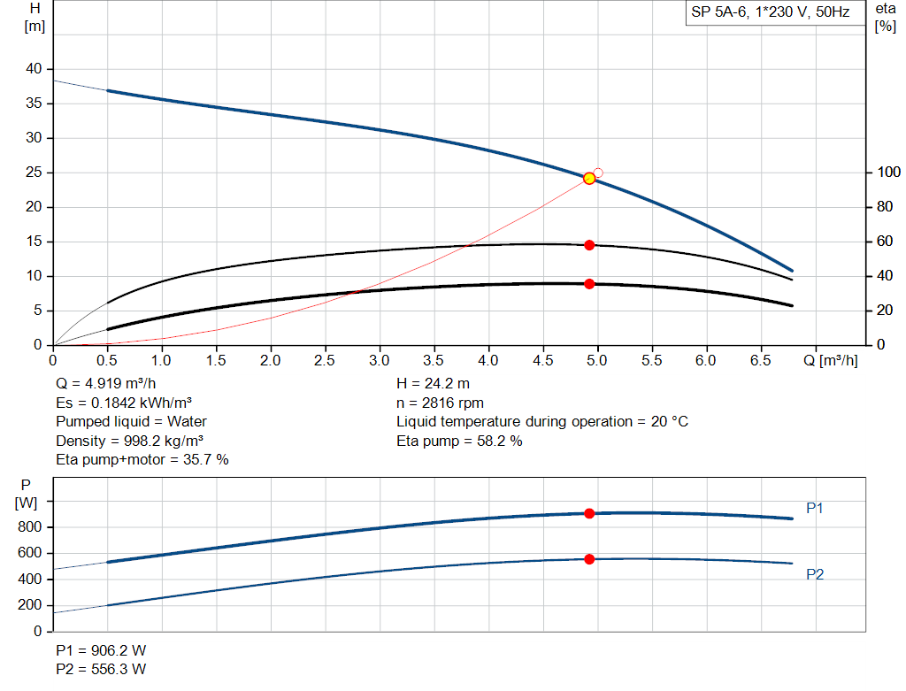 pumpcurve