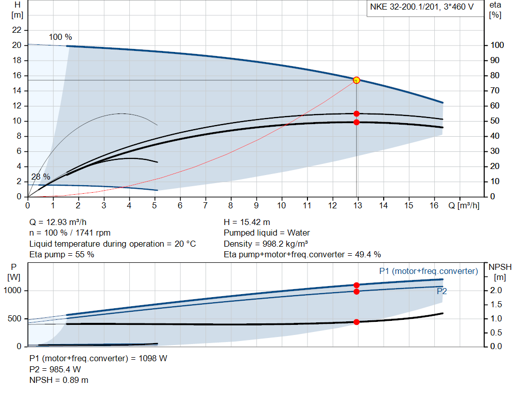pumpcurve
