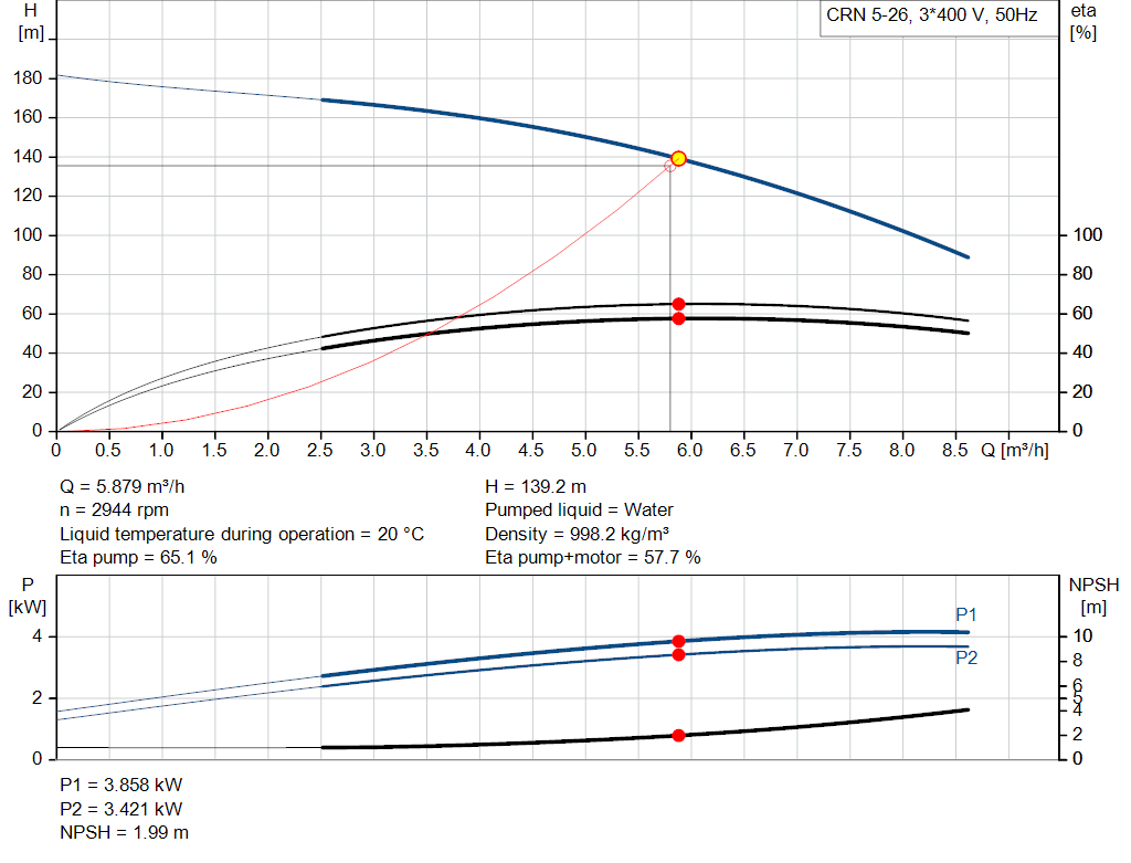 pumpcurve