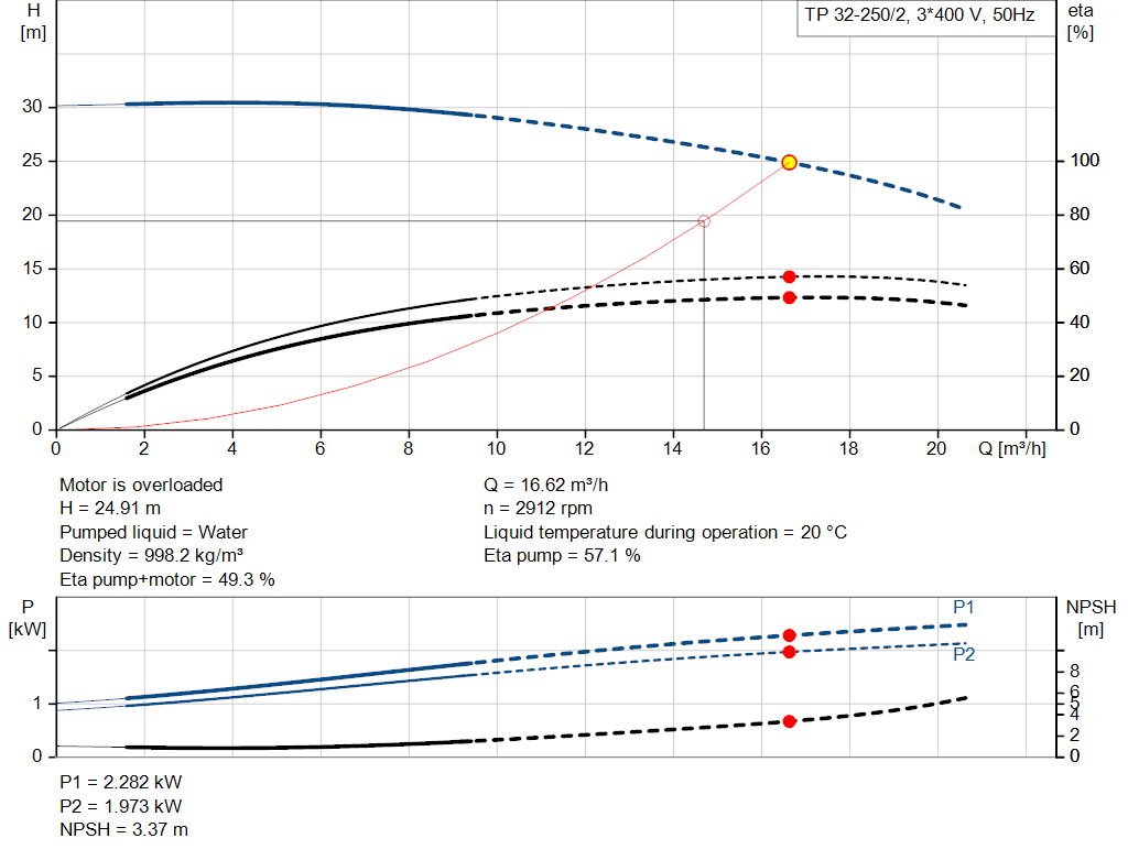 pumpcurve