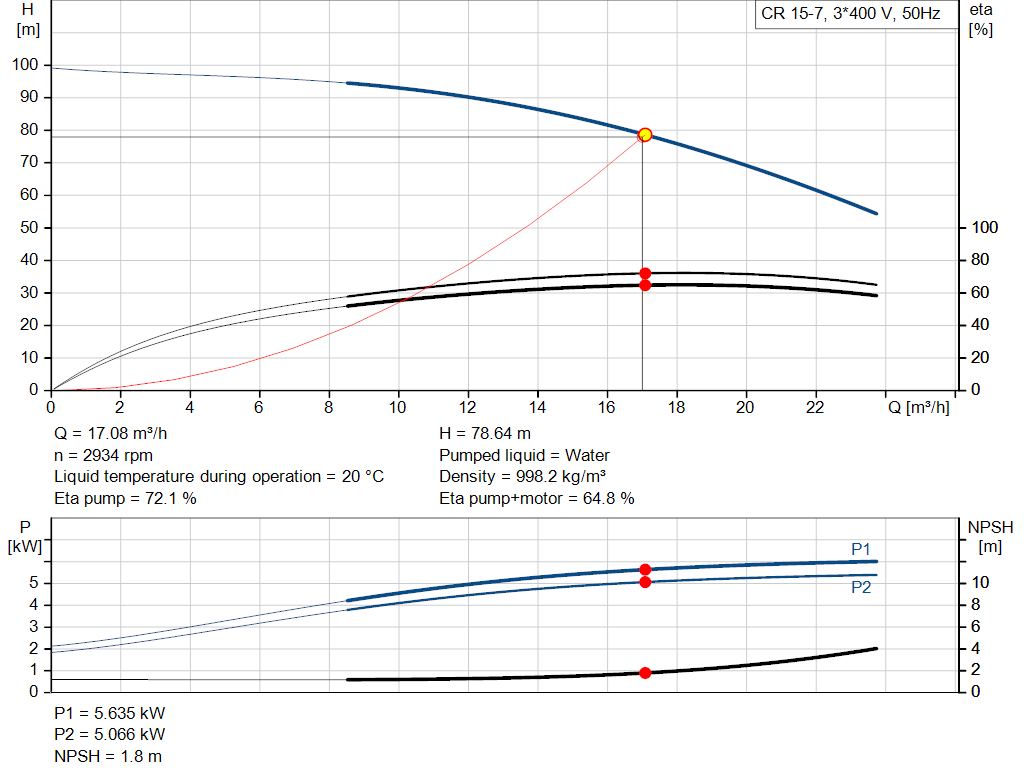 pumpcurve