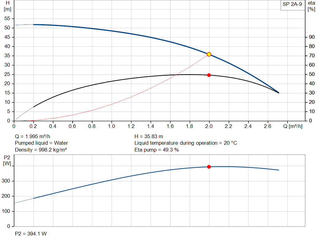 pumpcurve
