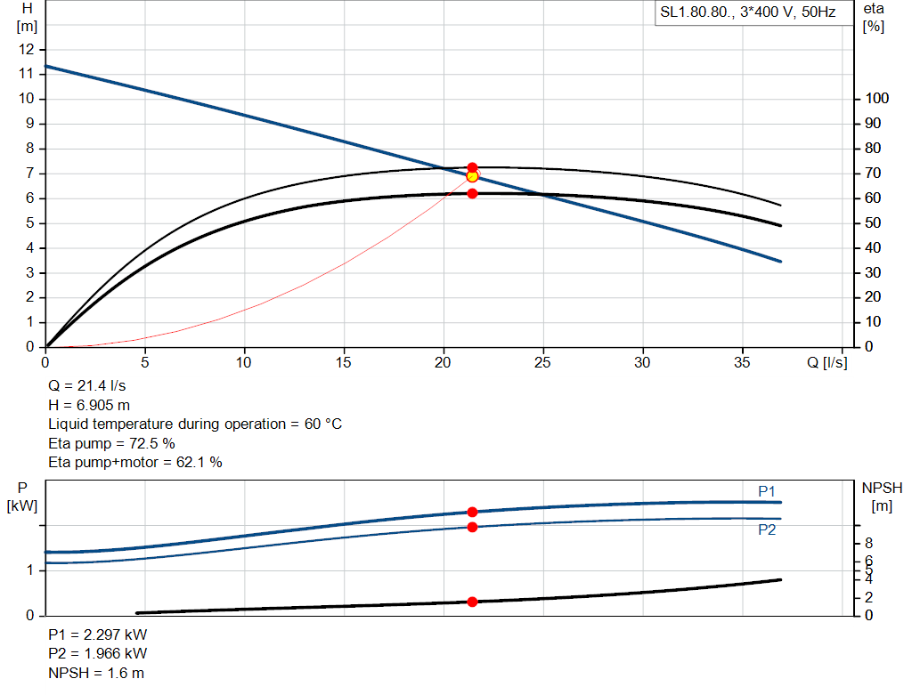 pumpcurve