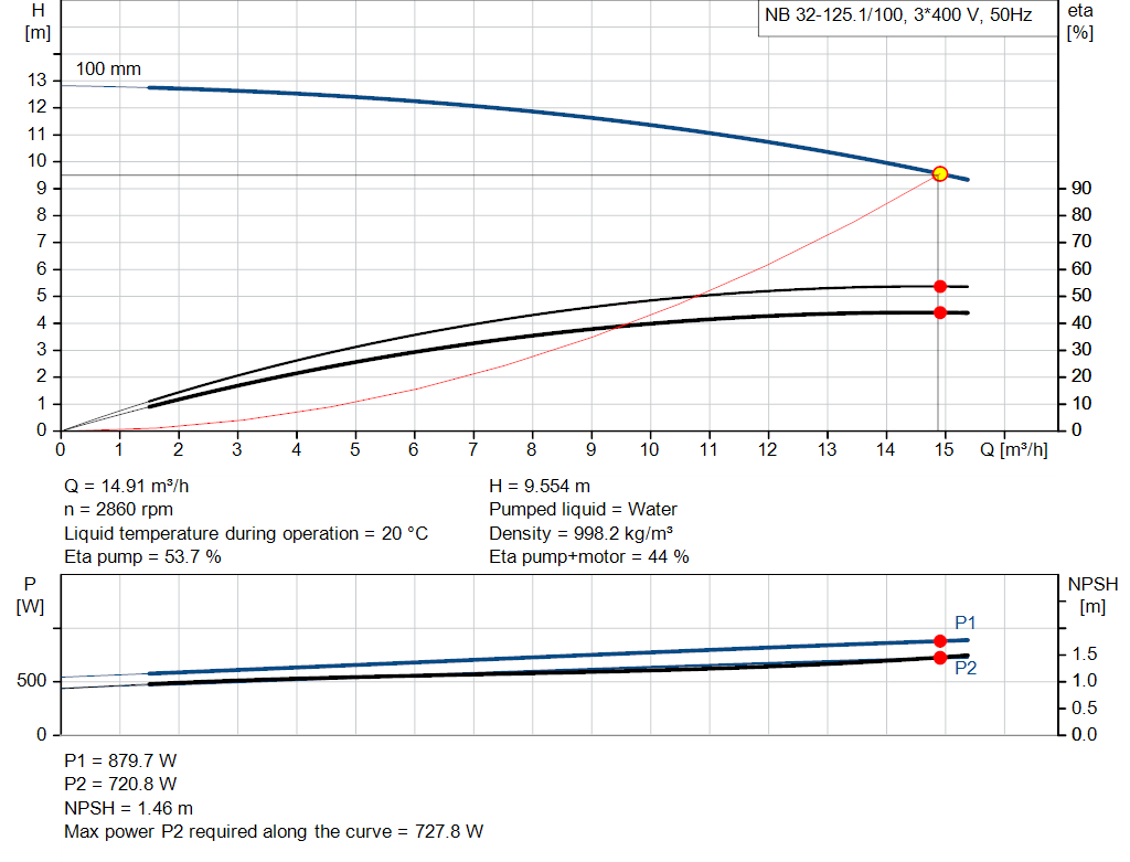 pumpcurve