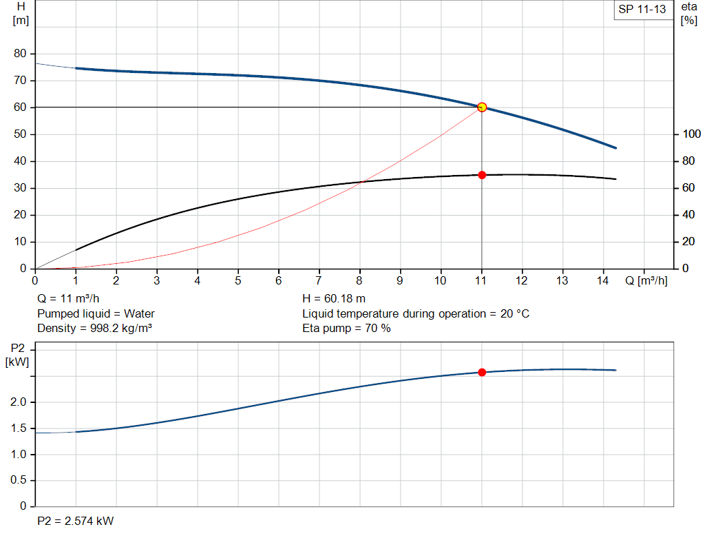 pumpcurve