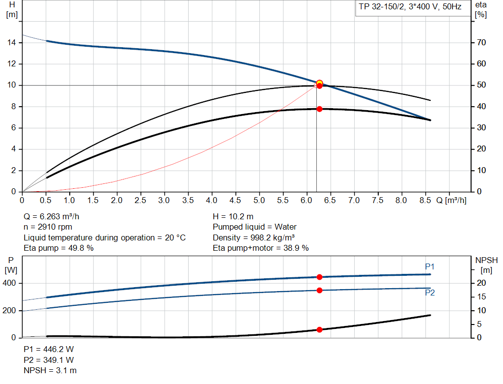pumpcurve