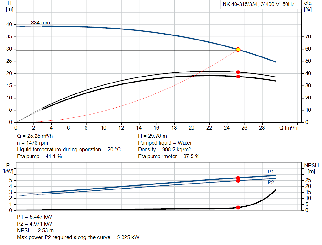 pumpcurve