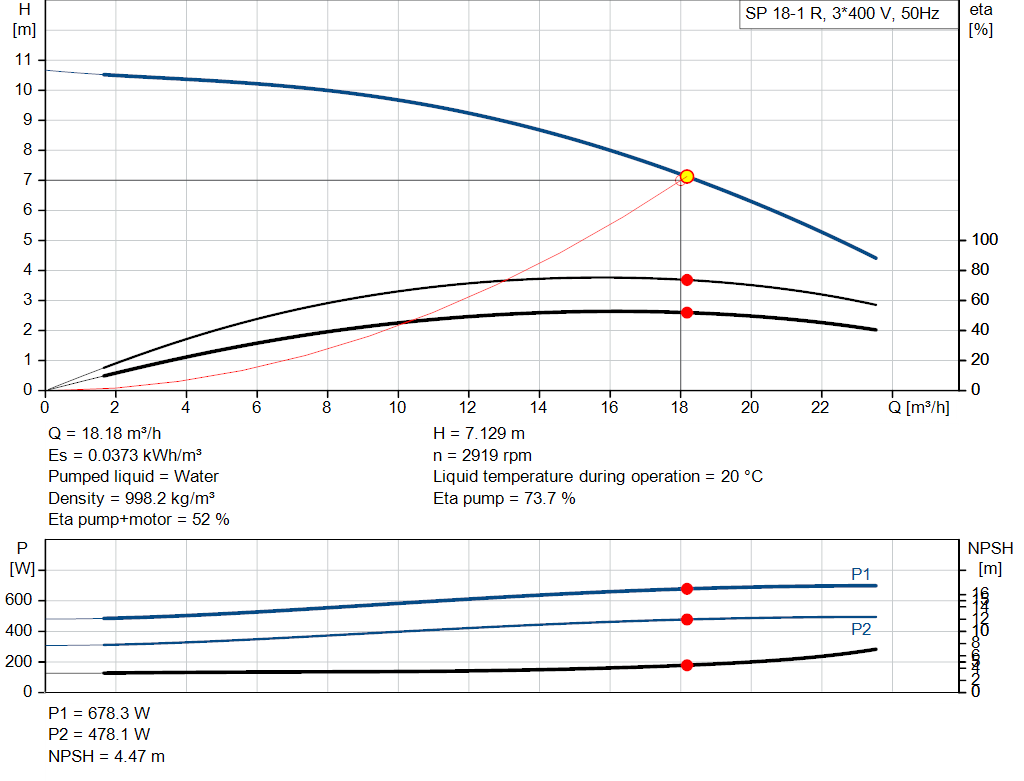 pumpcurve