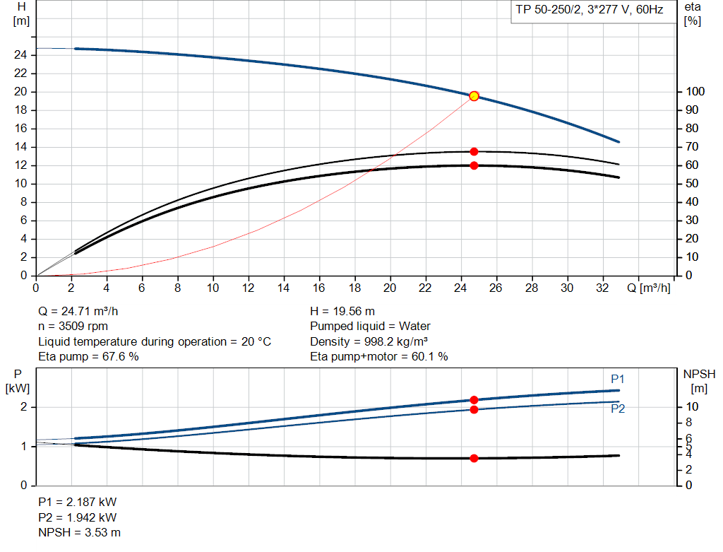 pumpcurve