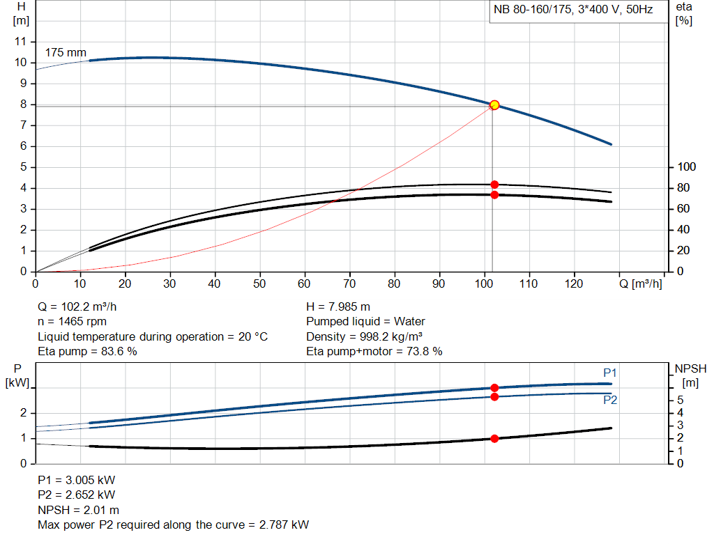 pumpcurve