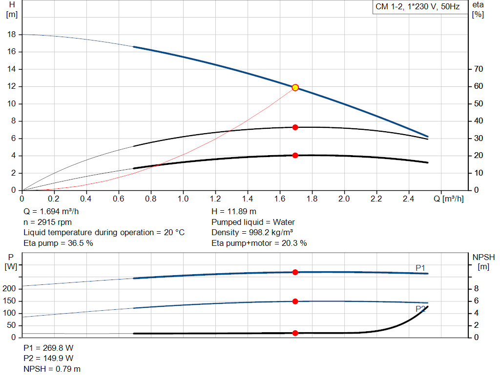 pumpcurve
