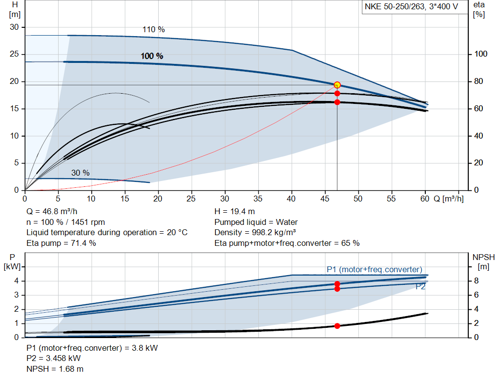 pumpcurve