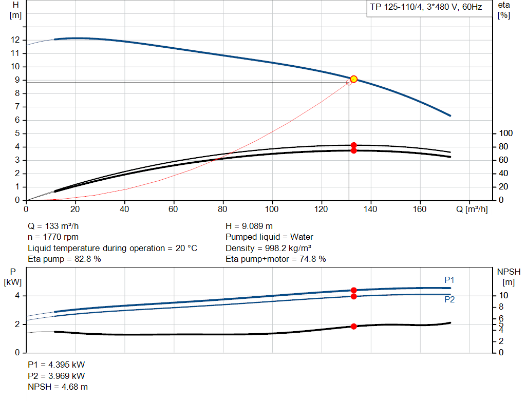 pumpcurve