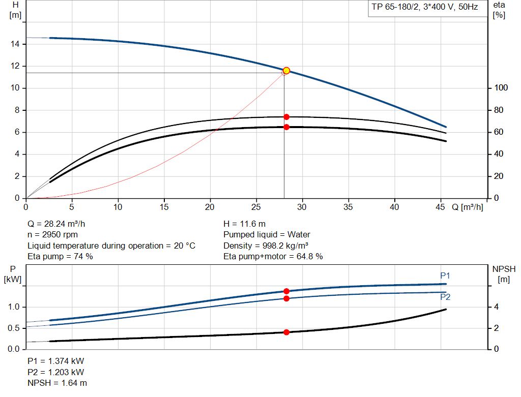 pumpcurve