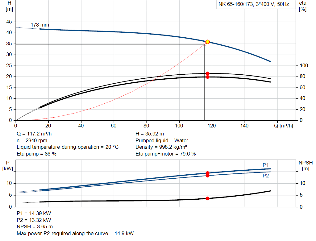 pumpcurve