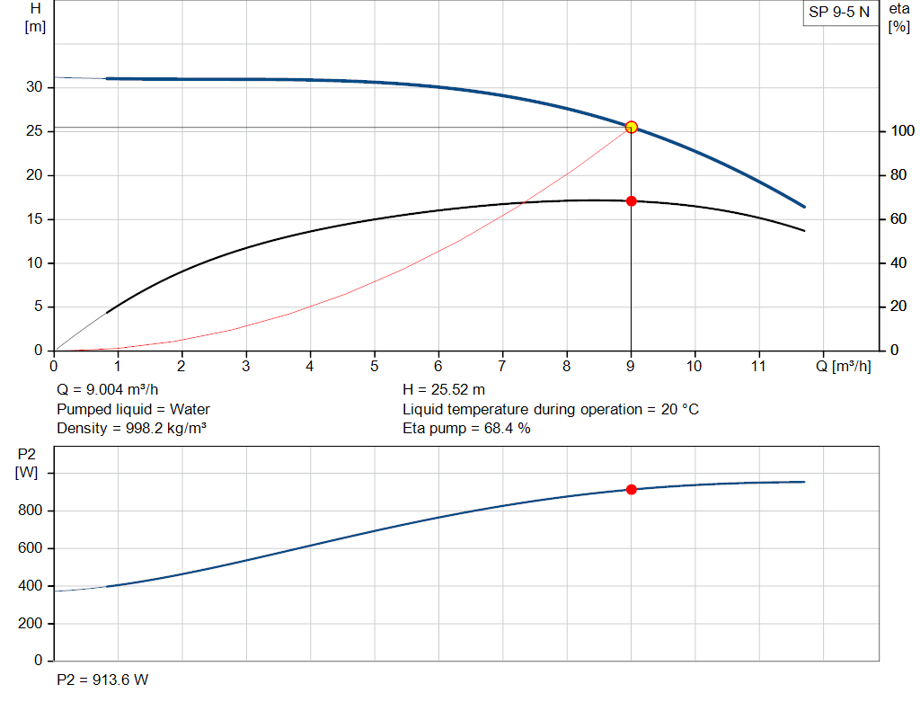 pumpcurve