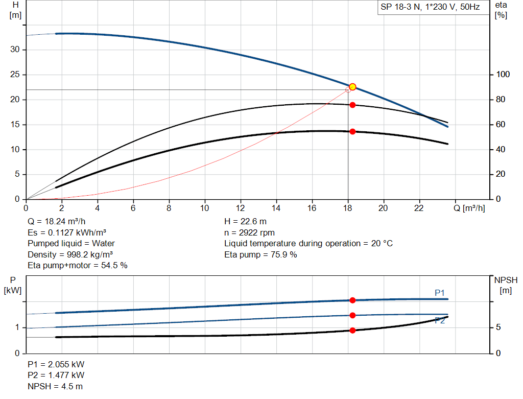 pumpcurve