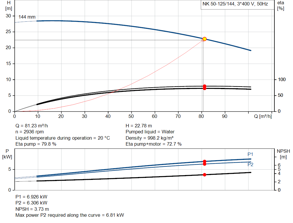 pumpcurve