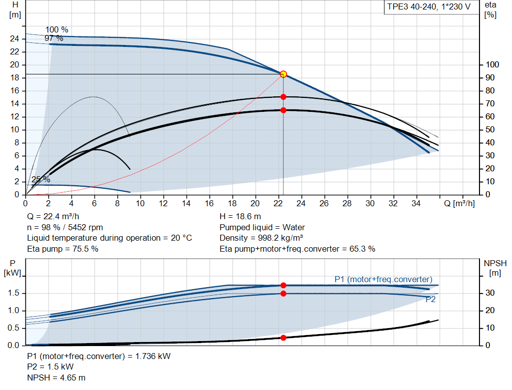 pumpcurve