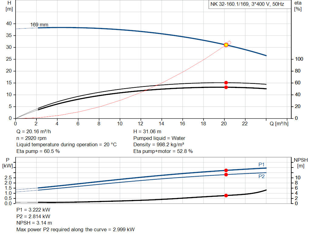 pumpcurve