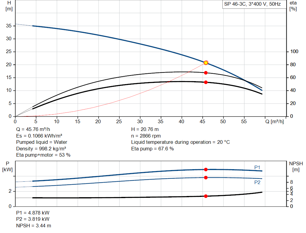 pumpcurve