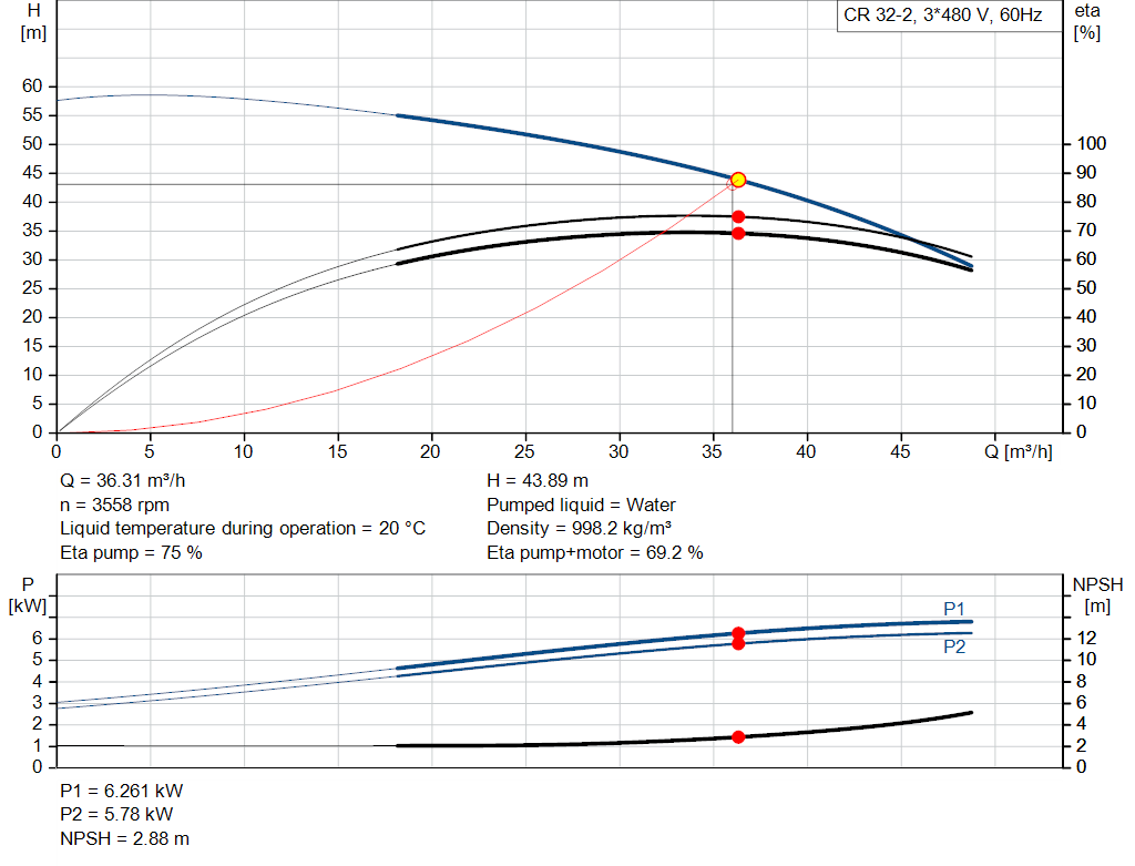 pumpcurve