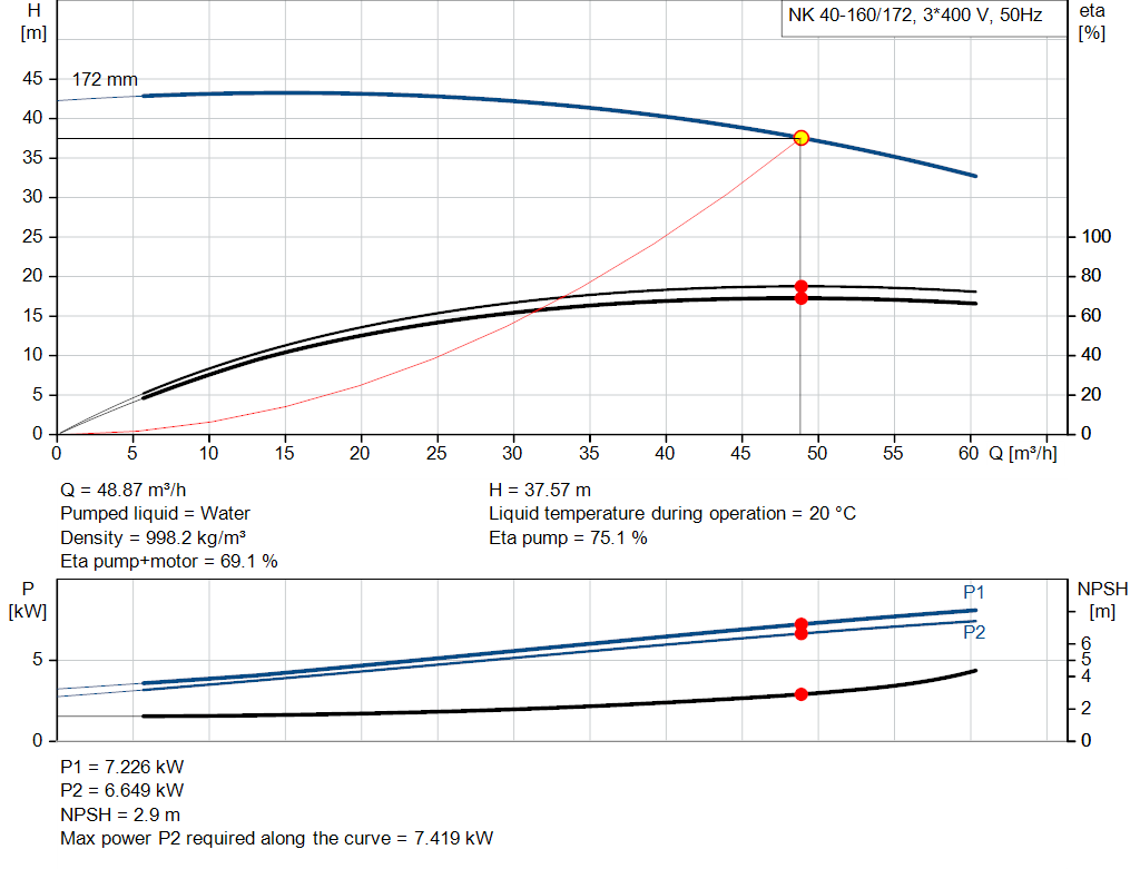 pumpcurve