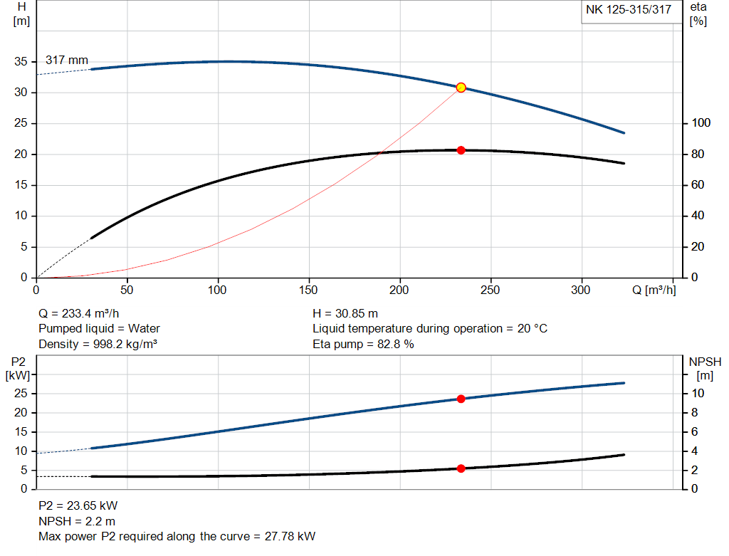 pumpcurve
