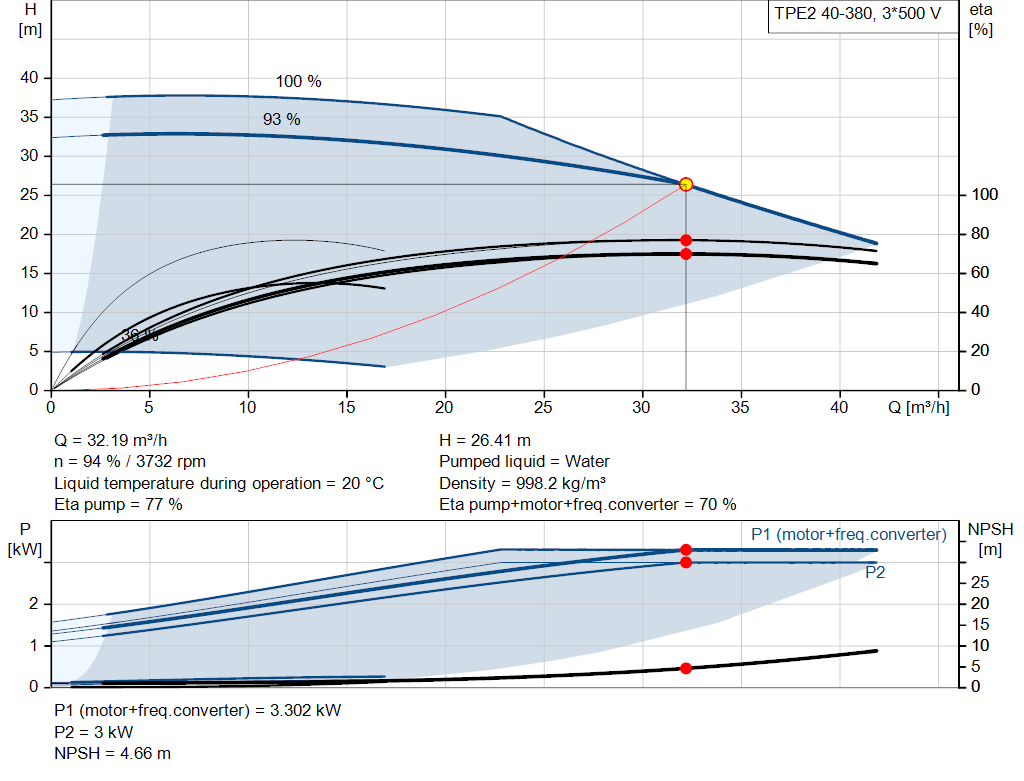 pumpcurve