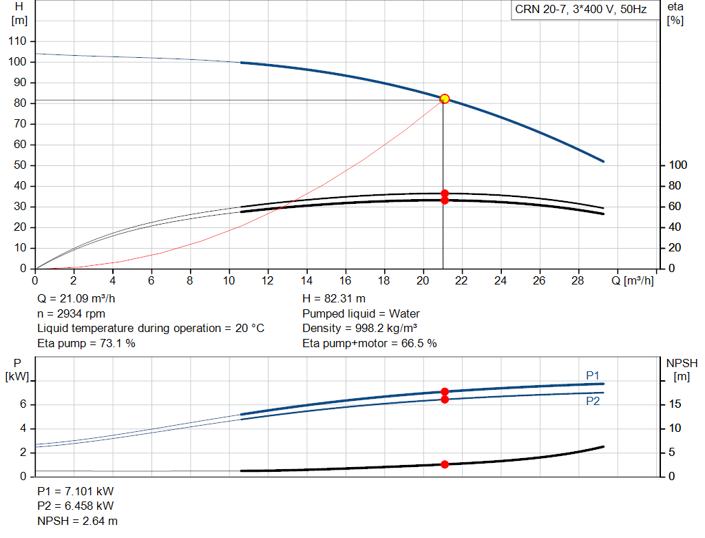 pumpcurve