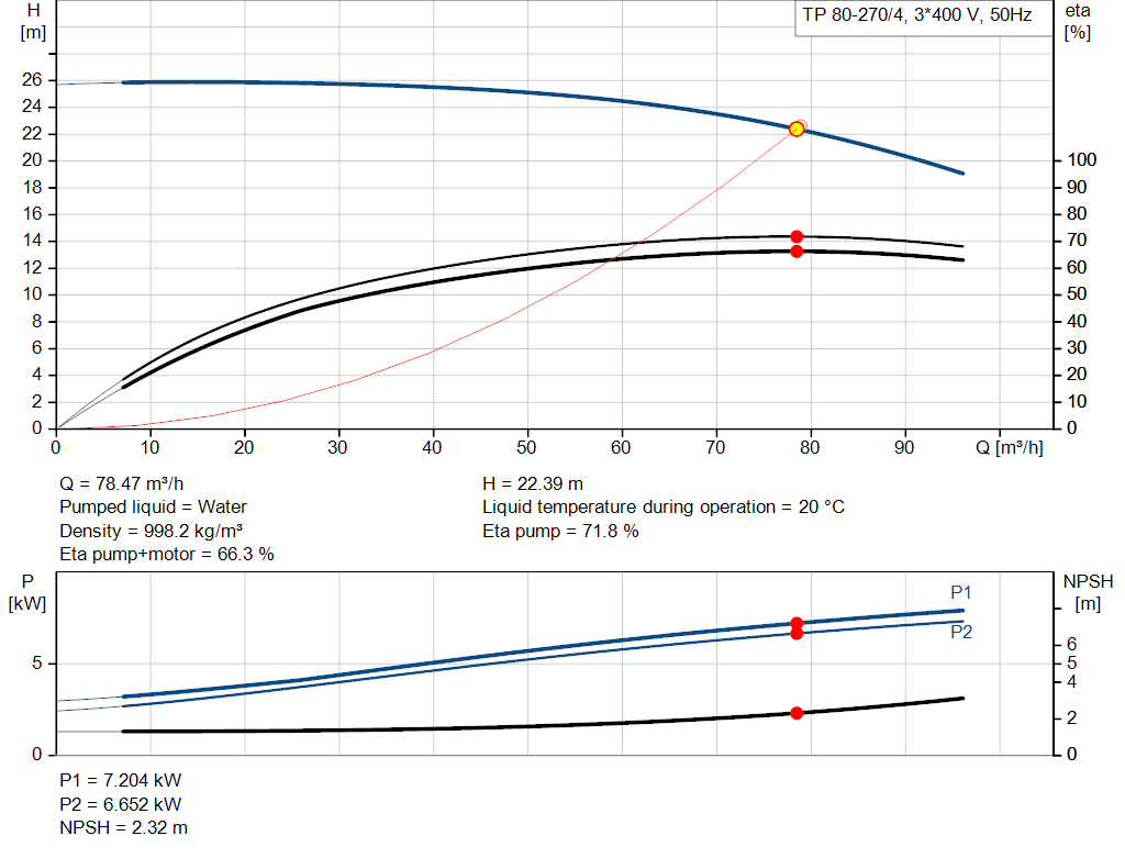 pumpcurve