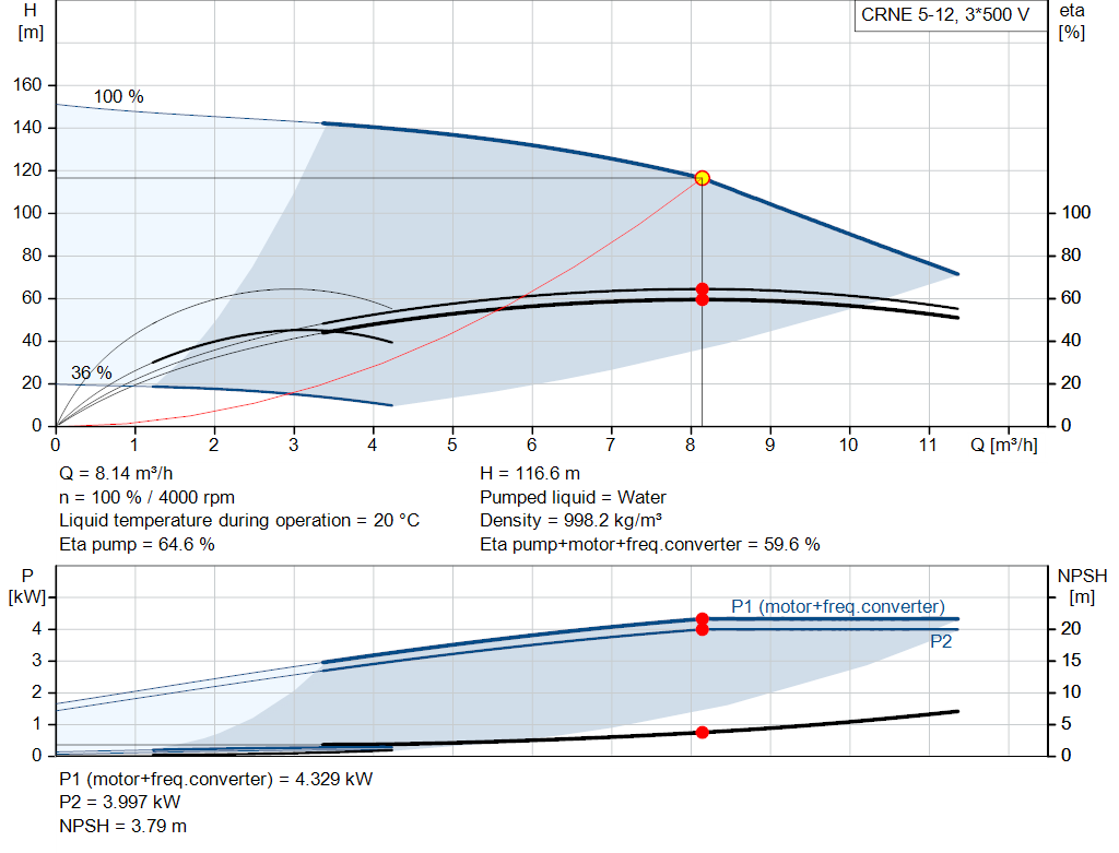 pumpcurve