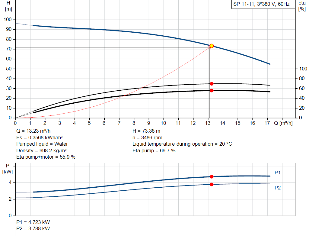 pumpcurve