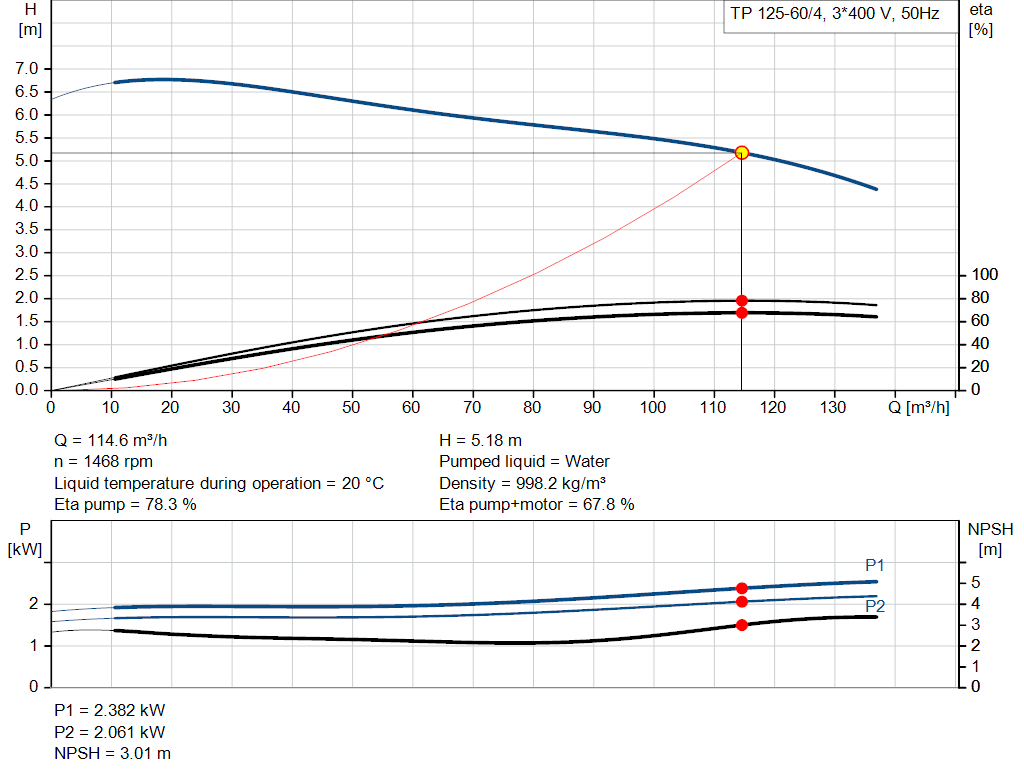 pumpcurve