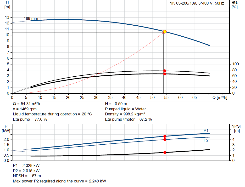 pumpcurve