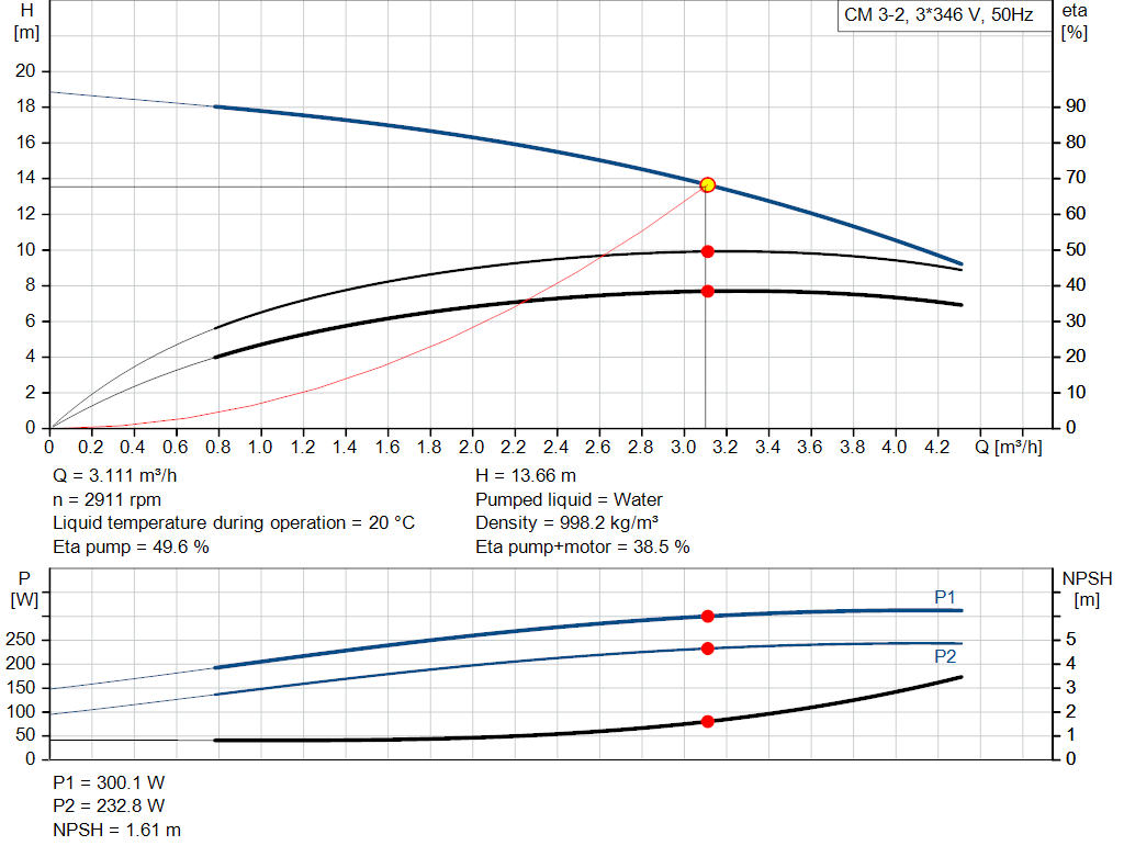 pumpcurve