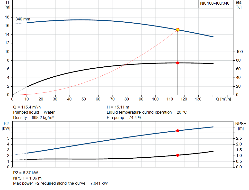 pumpcurve