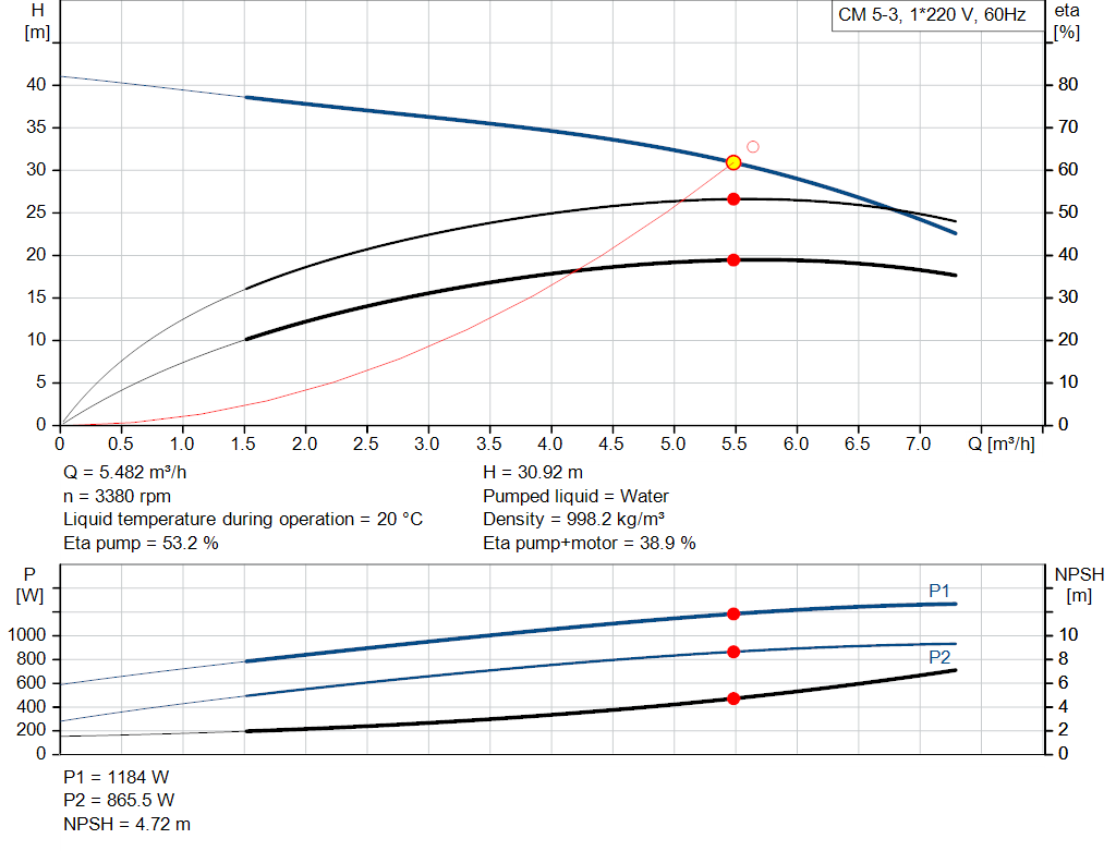 pumpcurve