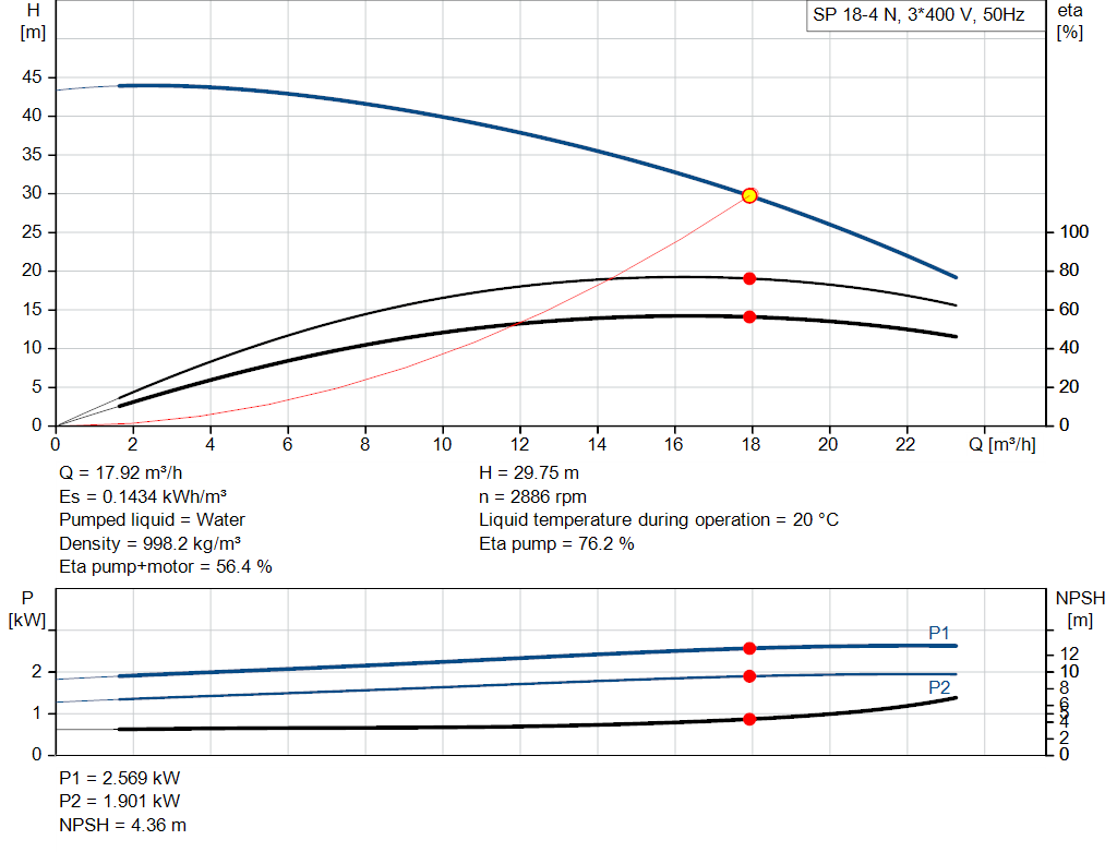 pumpcurve