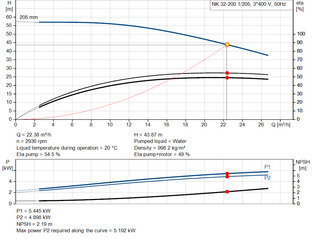 pumpcurve