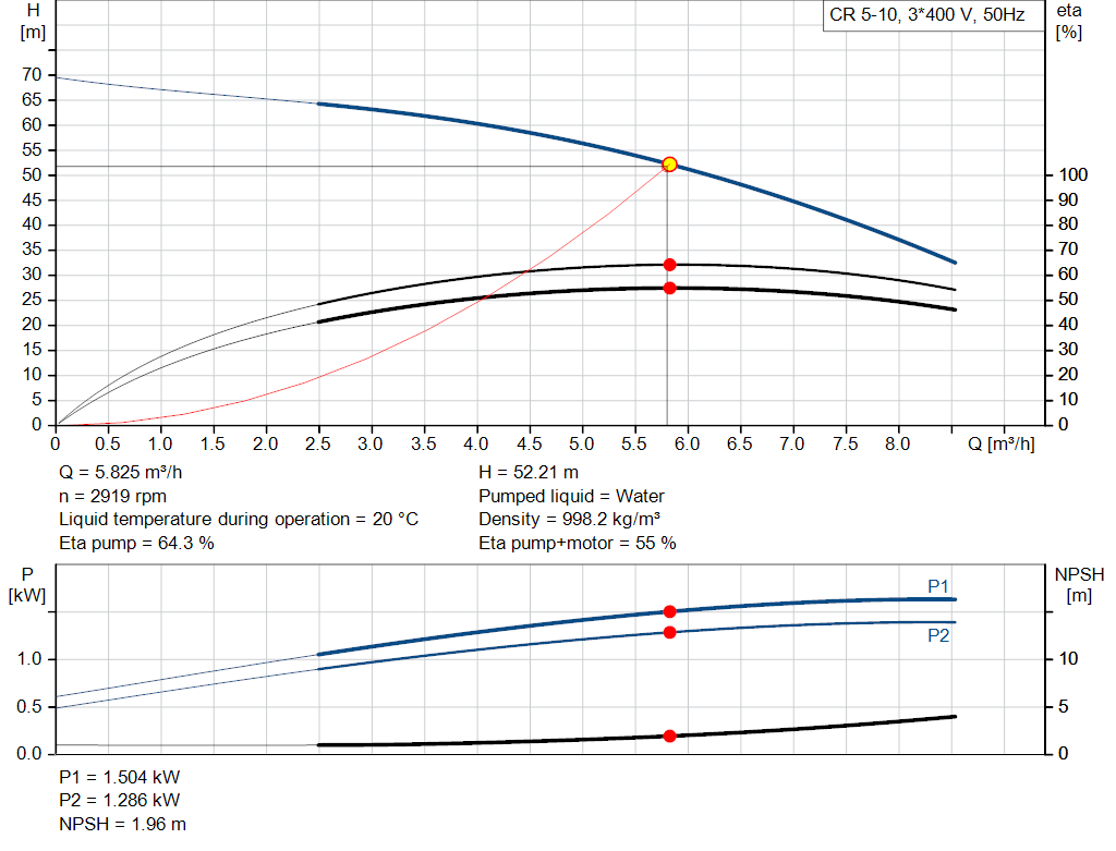 pumpcurve