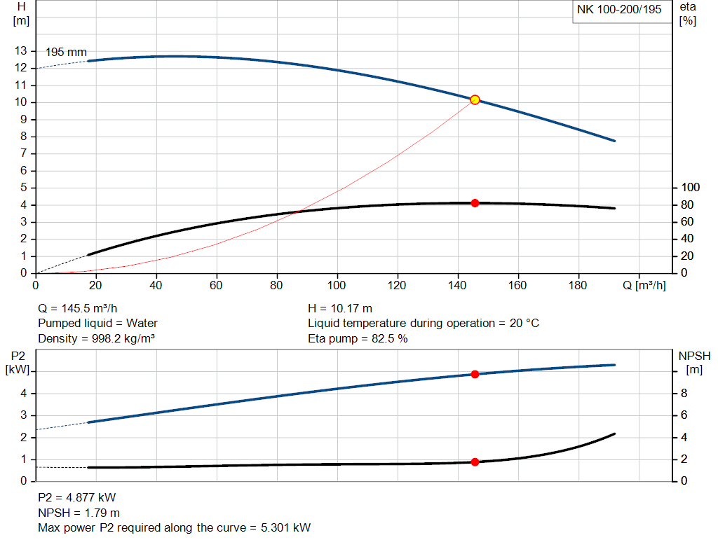 pumpcurve