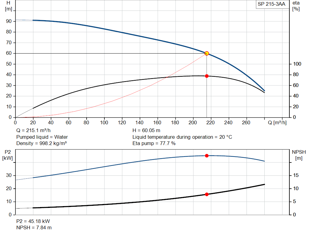 pumpcurve