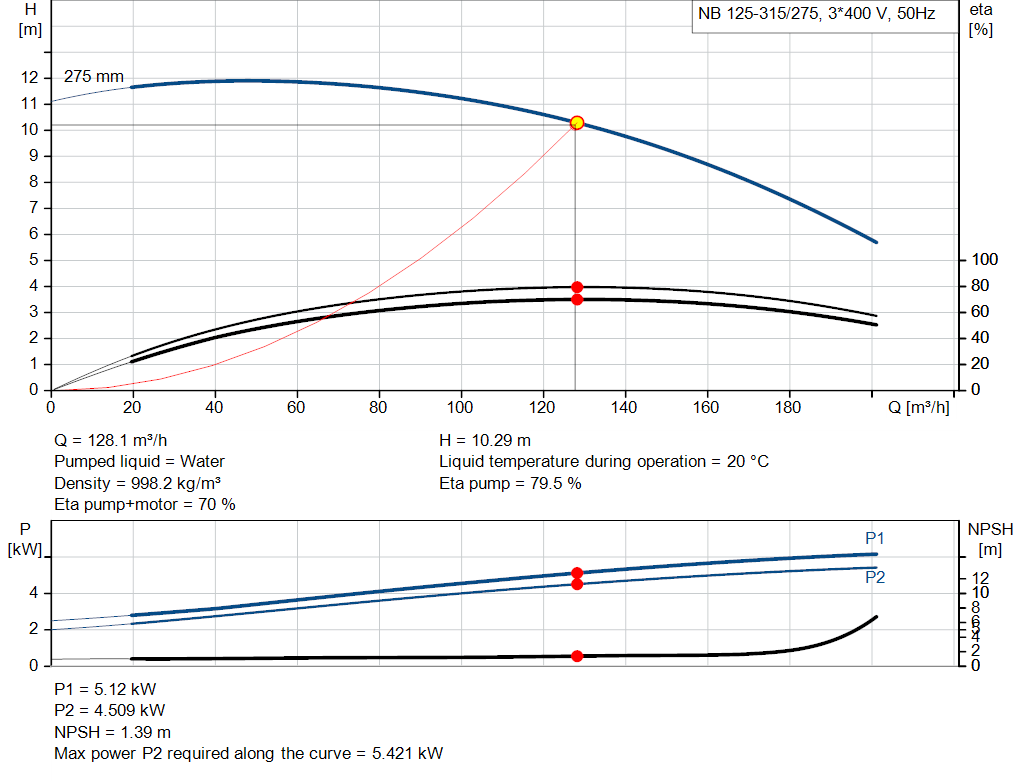 pumpcurve